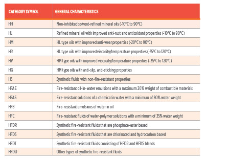 船舶專用龍門(mén)液壓機(jī)防火液壓油的使用